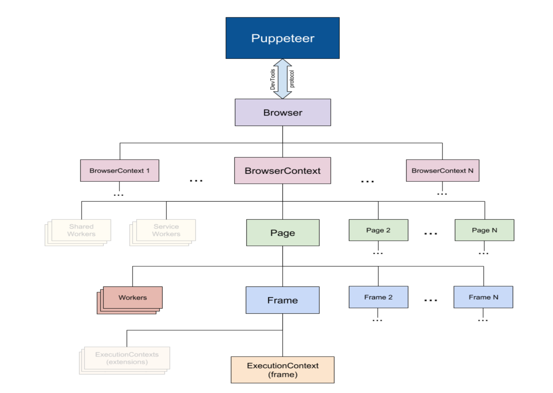 puppeteer