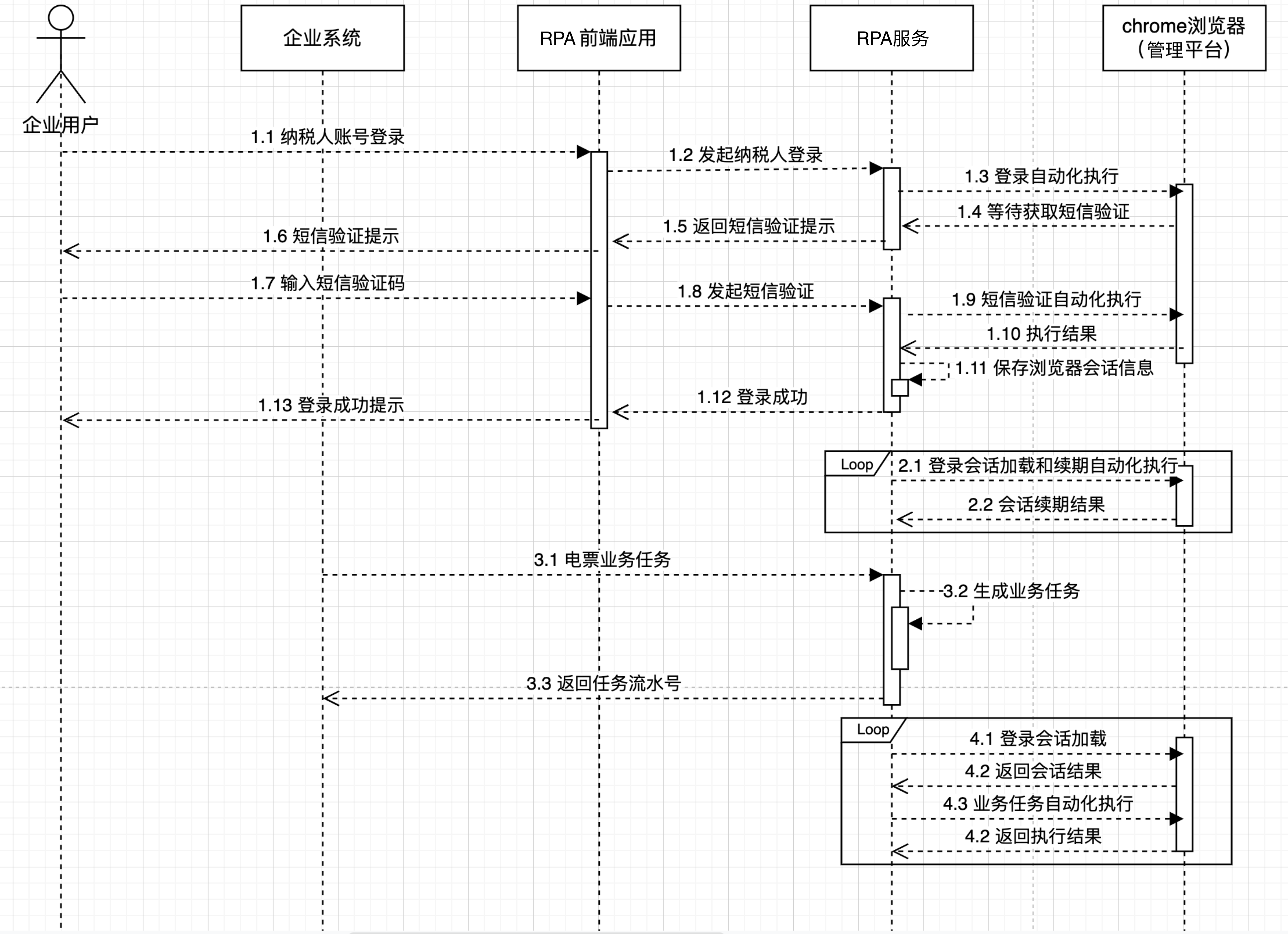 接口异步响应