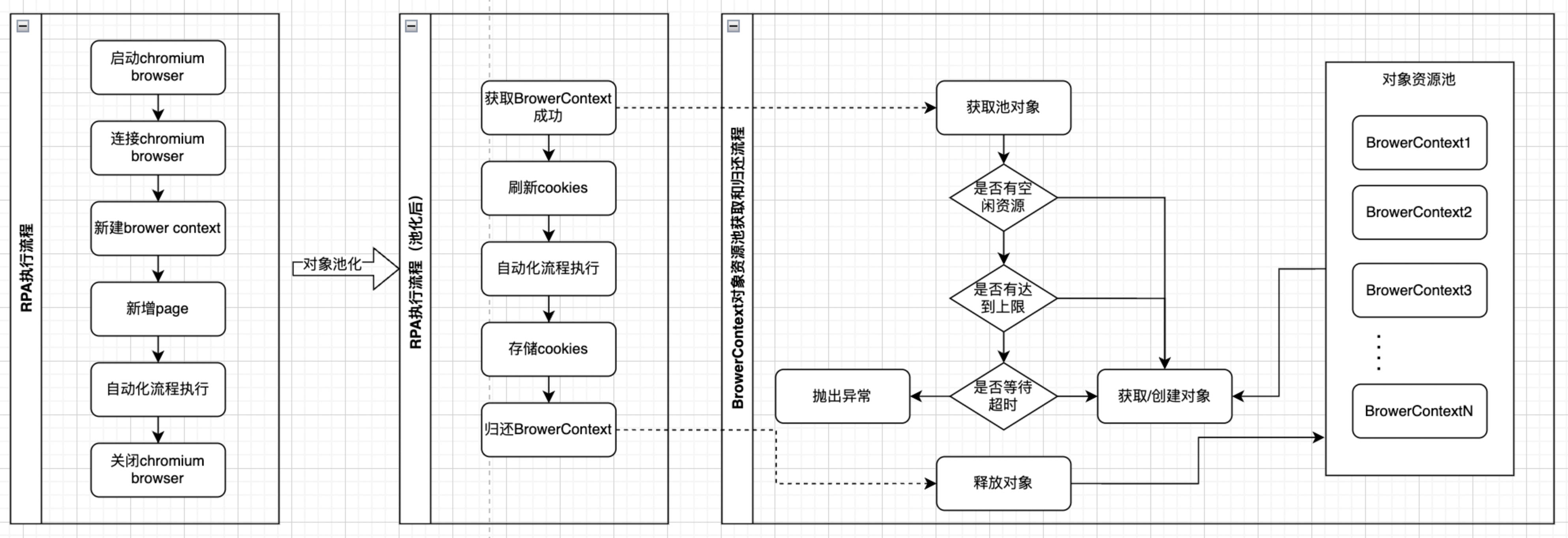 资源池化